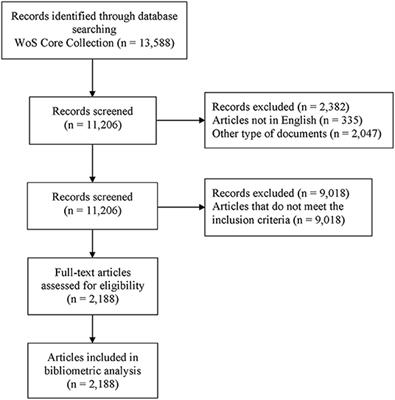 Bibliometric Analysis Reveals a 20-Year Research Trend for Chemotherapy-Induced Peripheral Neuropathy